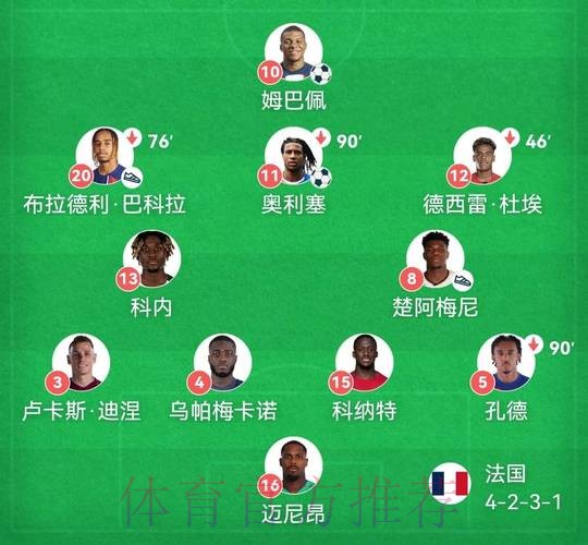 世界杯法国凯恩阵容解析全面分析
