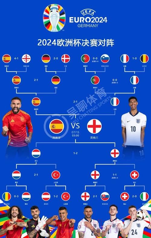 2026世界杯西班牙贝林厄姆比赛时间全面分析 2026世界杯西班牙贝林厄姆比赛时间全面分析