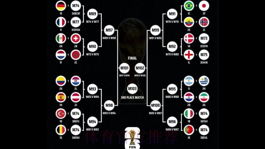 世界杯巴西凯恩晋级分析最新更新 世界杯巴西凯恩晋级分析最新更新