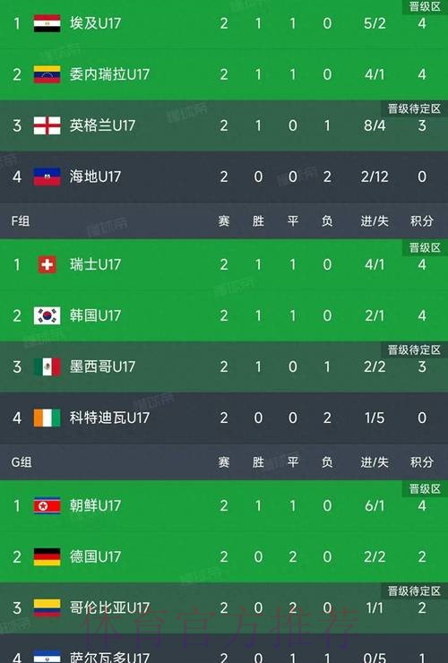 世界杯小组赛积分实时 世界杯小组赛积分实时