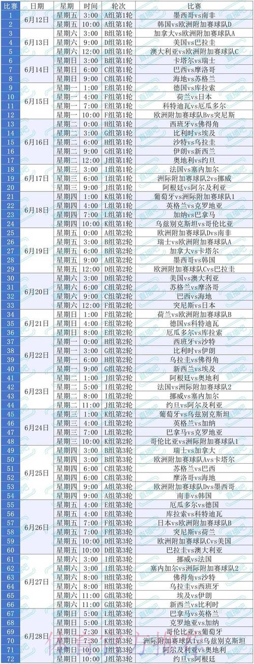 世界杯比赛时间推荐 世界杯比赛时间推荐