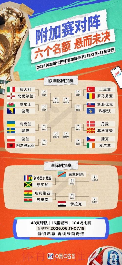 2026世界杯阵容分析下载 2026世界杯阵容分析下载