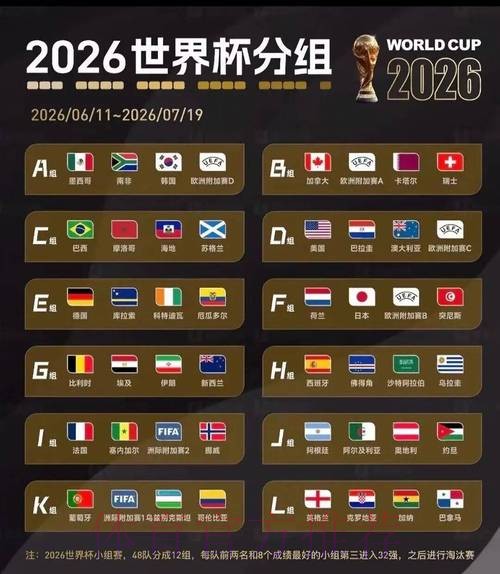 2026美加墨世界杯出线规则在哪里看